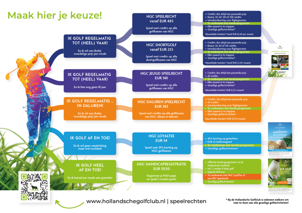 Overzicht speelrechten en lidmaatschappen Hollandsche Golfclub