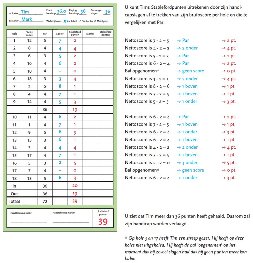 stableford uitleg, scorekaart
